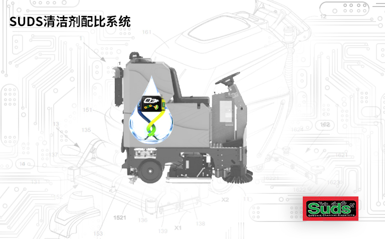 Suds清潔劑配比技術